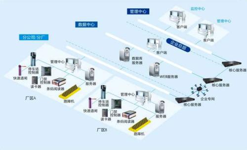 沈阳皇姑区食堂收费管理系统七号