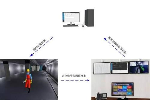 沈阳皇姑区人员定位系统三号