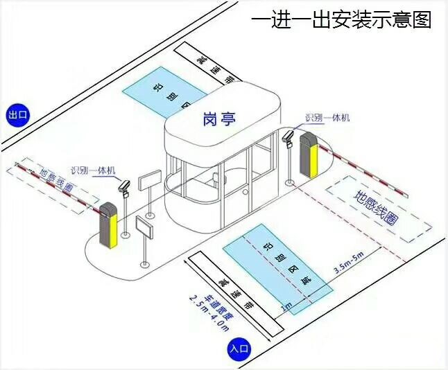 沈阳皇姑区标准车牌识别系统安装图