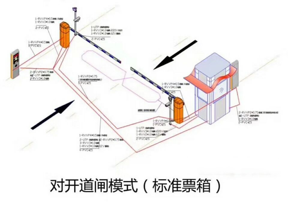 沈阳皇姑区对开道闸单通道收费系统