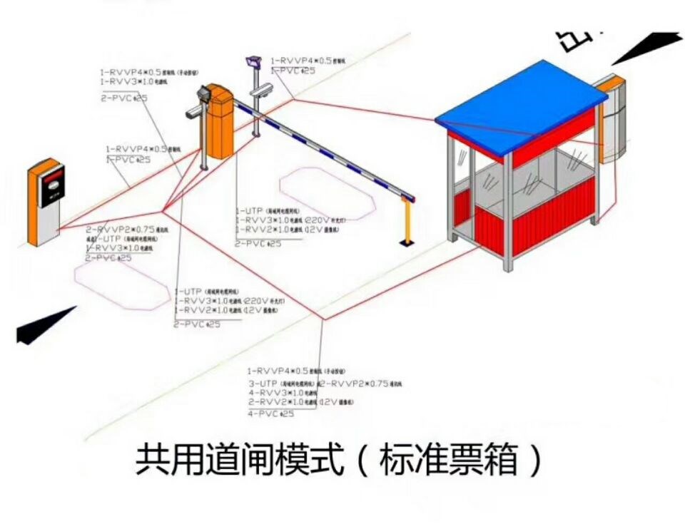 沈阳皇姑区单通道模式停车系统