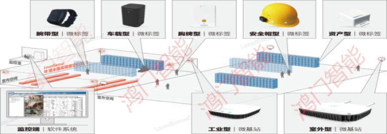 沈阳皇姑区人员定位系统设备类型