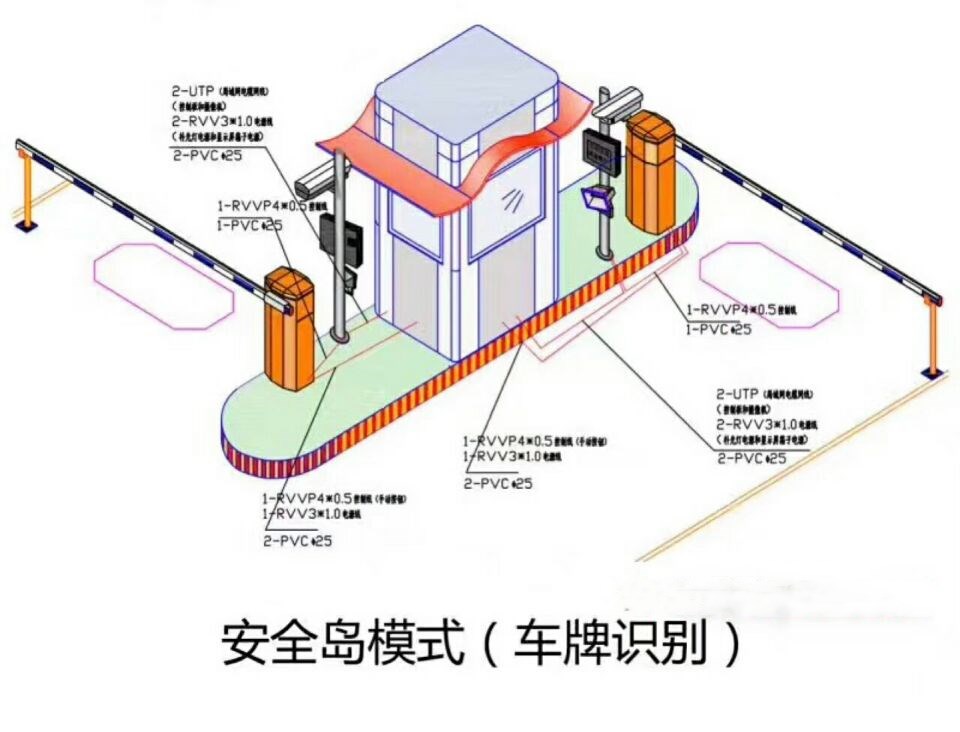 沈阳皇姑区双通道带岗亭车牌识别