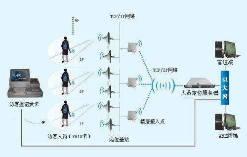 沈阳皇姑区人员定位系统一号