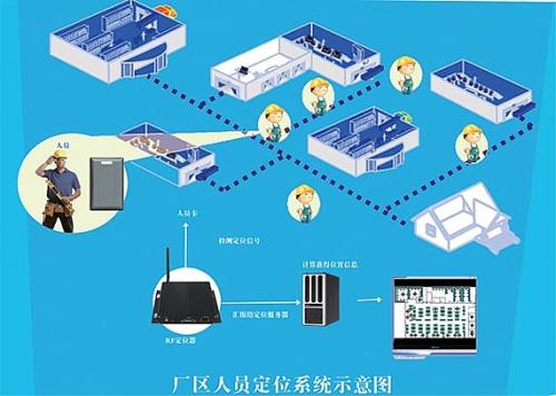 沈阳皇姑区人员定位系统四号