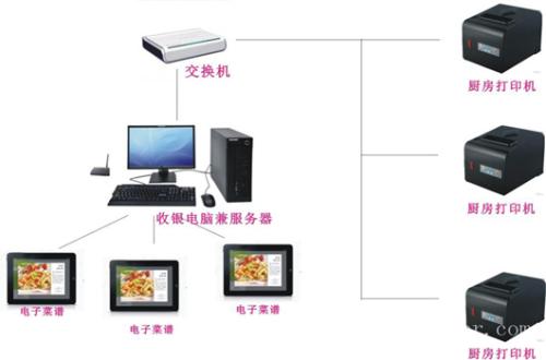 沈阳皇姑区收银系统六号