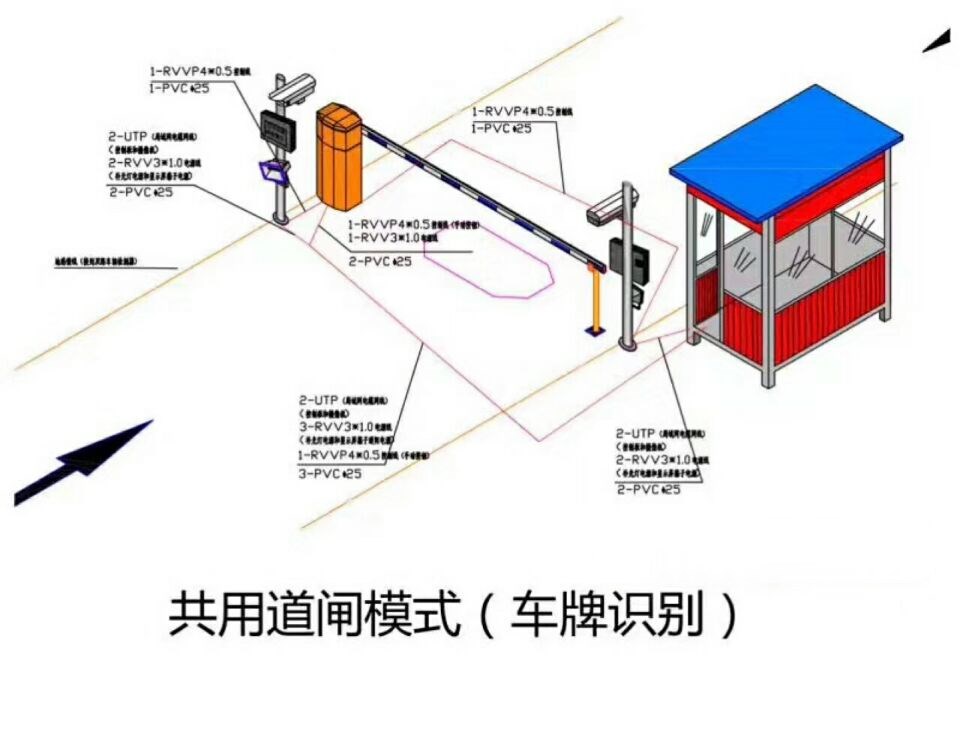 沈阳皇姑区单通道车牌识别系统施工