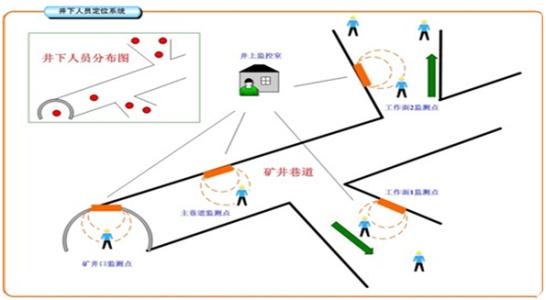 沈阳皇姑区人员定位系统七号