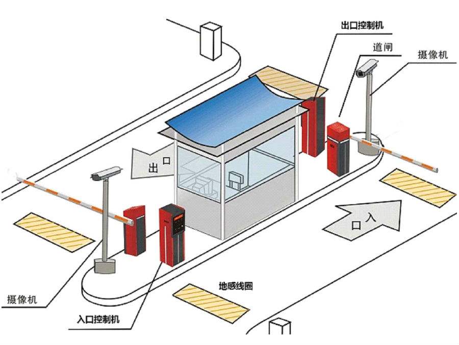 沈阳皇姑区标准双通道刷卡停车系统安装示意